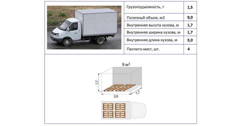 Грузоперевозки 1.5 тонны
