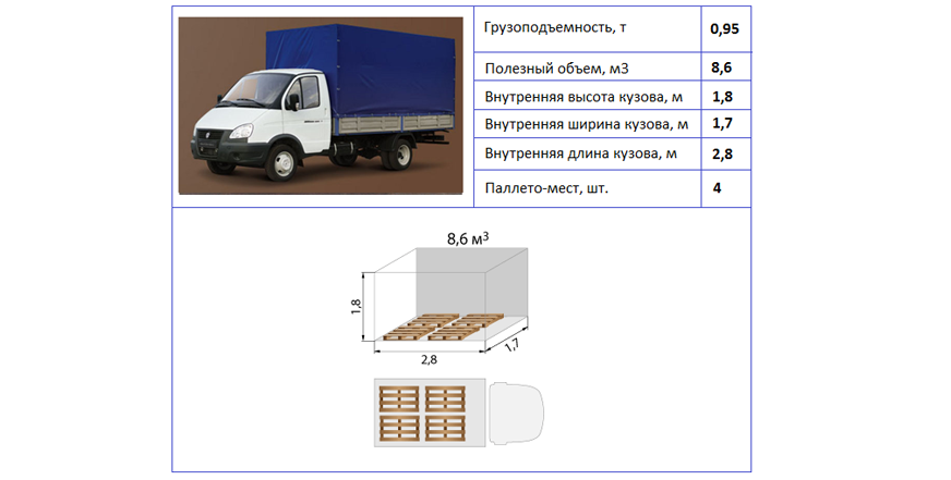 Грузоперевозки 1 тонна