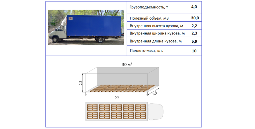 Грузоперевозки 4 тонны