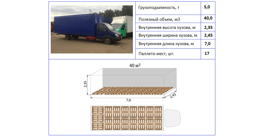 Грузоперевозки 5 тонн